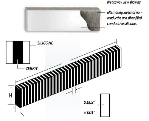 Layers of Silicone