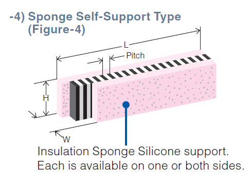 Zebra Sponge Self Support Type 