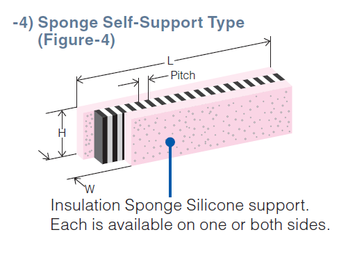 Zebra Sponge Self Support Type