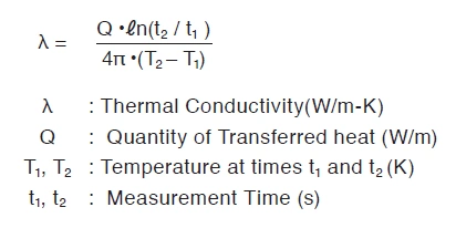 thermal conductivity is given by the equation below