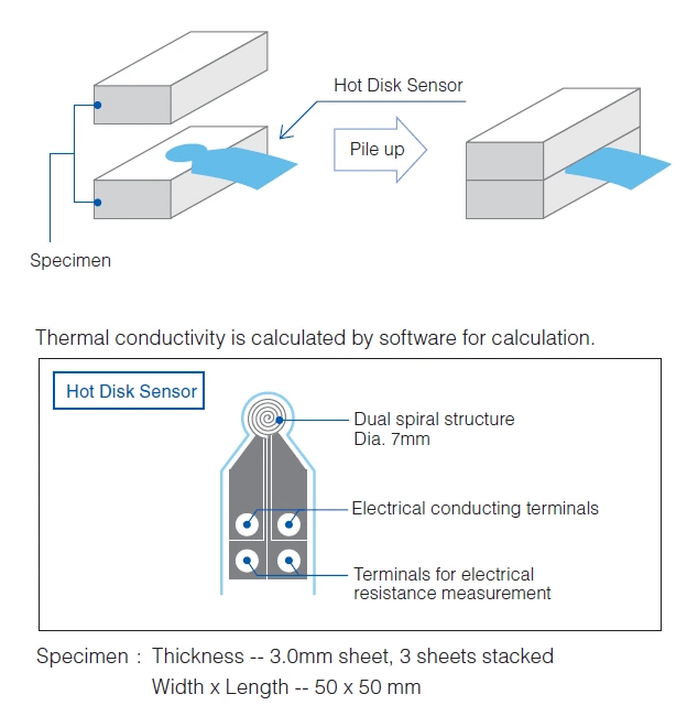 Hot Disk Sensor