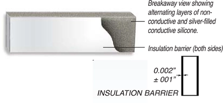 Insulation Barrier