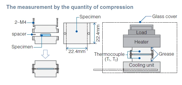 The Measurement by the Quantity of Compression