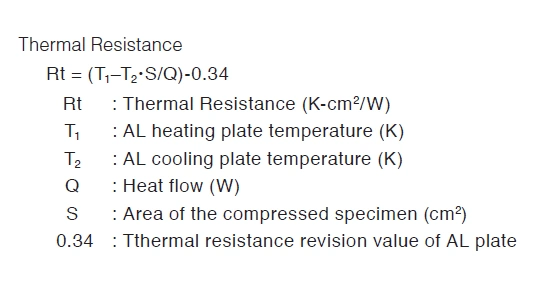 Thermal Resistance Equation