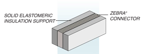 Self Supporting Connectors