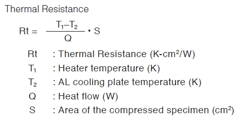 FTM P-3050 Thermal Resistance Test Method