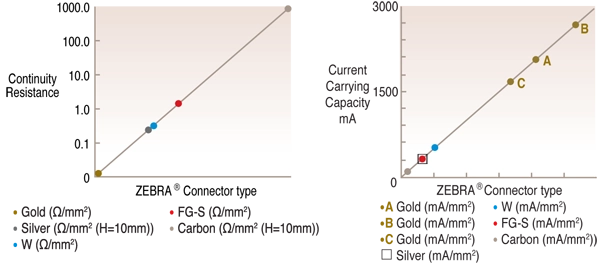 Zebra typical_performance